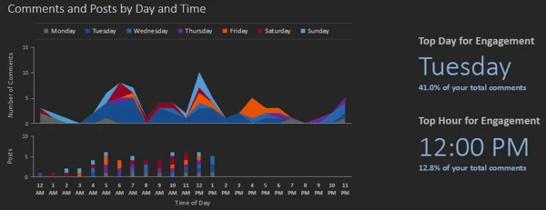 Social Media Marketing - Instagram Marketing