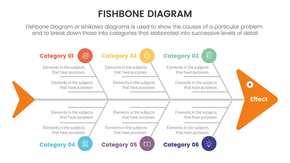 Tools for Continuous Process Improvement