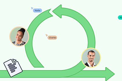 Organizational Agility and the Role of BPM in It