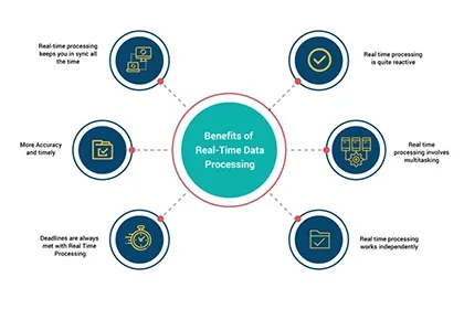 Real-time Monitoring