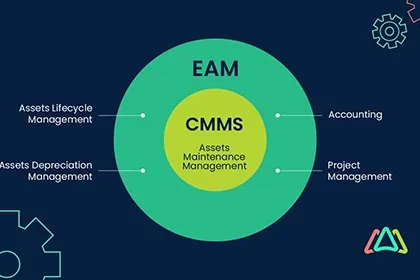 What is the difference between CMMS and EAM?