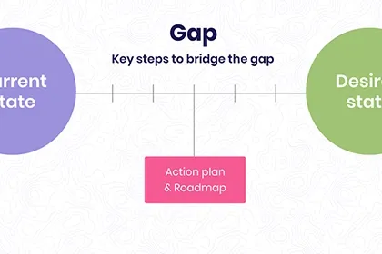 Gap Analysis in Process Management