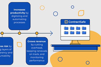 Difference between the Assemblies System and the Contracts System