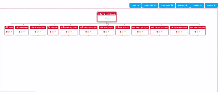 Users and Organizational Chart