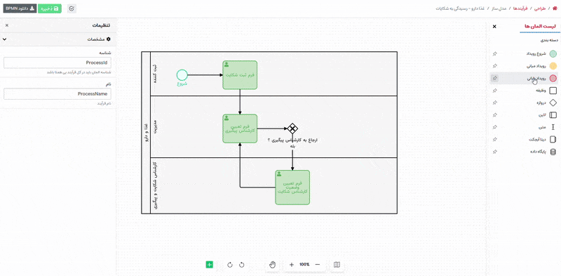Process Design